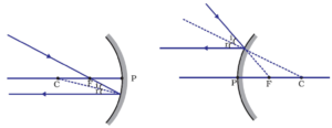 A ray passing through the principal focus