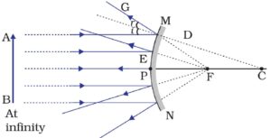 convex mirror focus