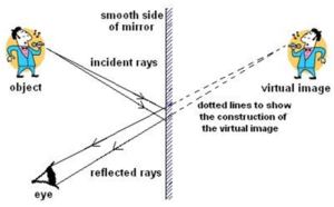 Lateral inversion