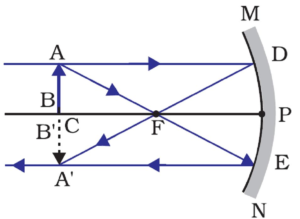 object at C