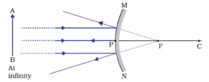 object at infinity convex mirror